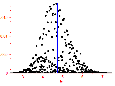 Strength function